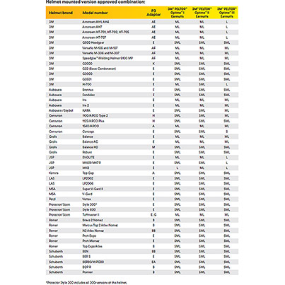 3M PELTOR Optime II P3H Helmet-Mounted Ear Defenders