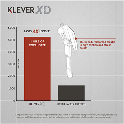 Klever XChangeXD Replacement Blades (Pack of 12)