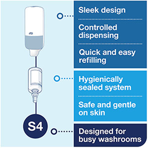 Tork Soap & Sanitiser Dispenser S4